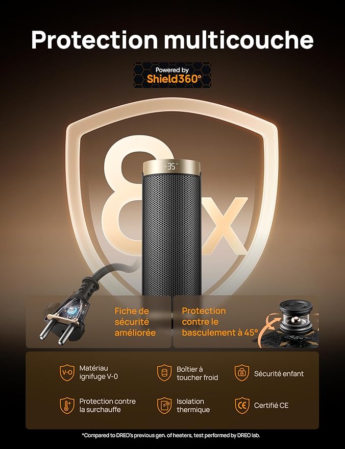 Chauffage électrique Portable Mega